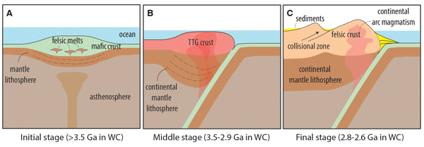Figure 8