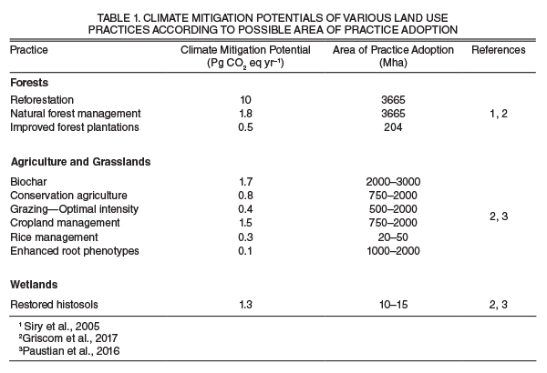 Table 1