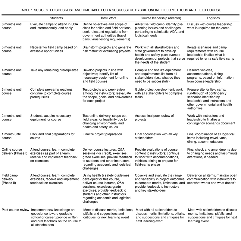 Table 1