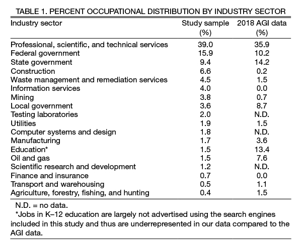 Table 1