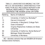 Table 2
